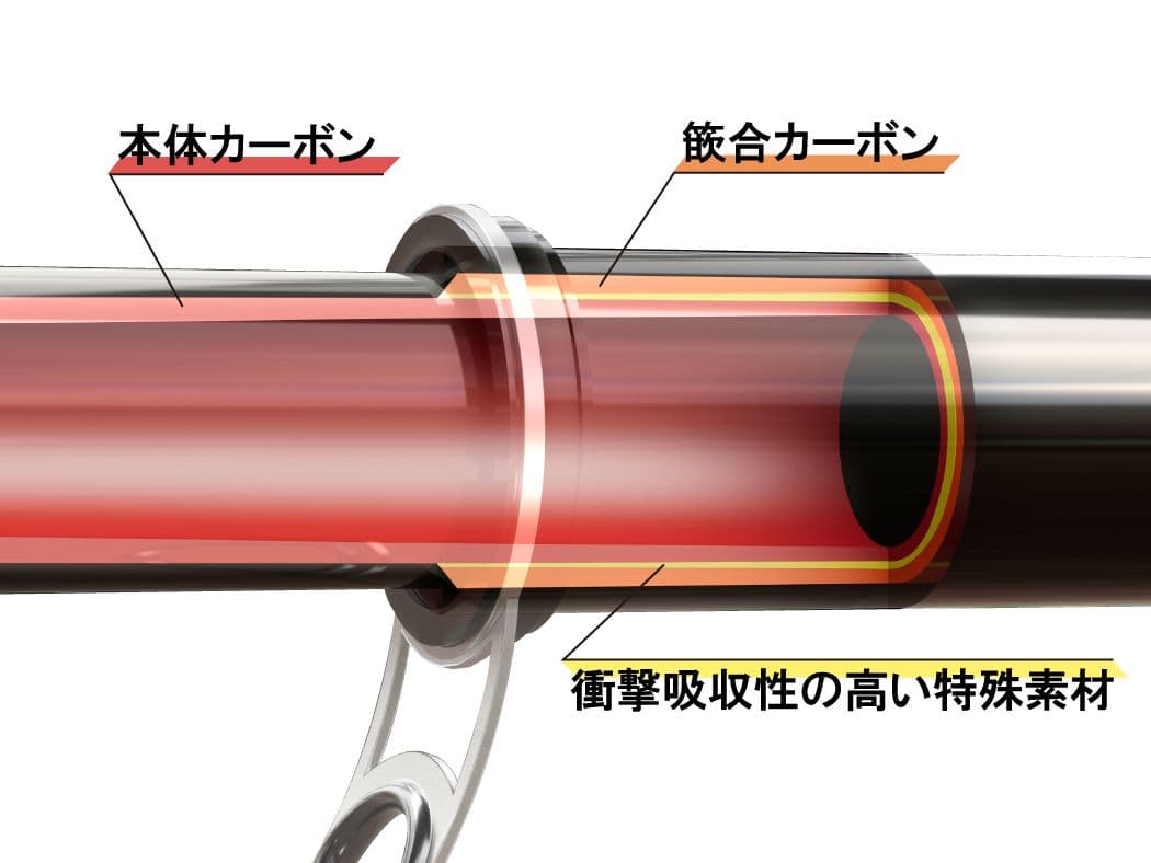 専用絶対厳守横取り絶対厳禁❗️がま磯アテンダー３ 1.0号 50新品未使用未開封