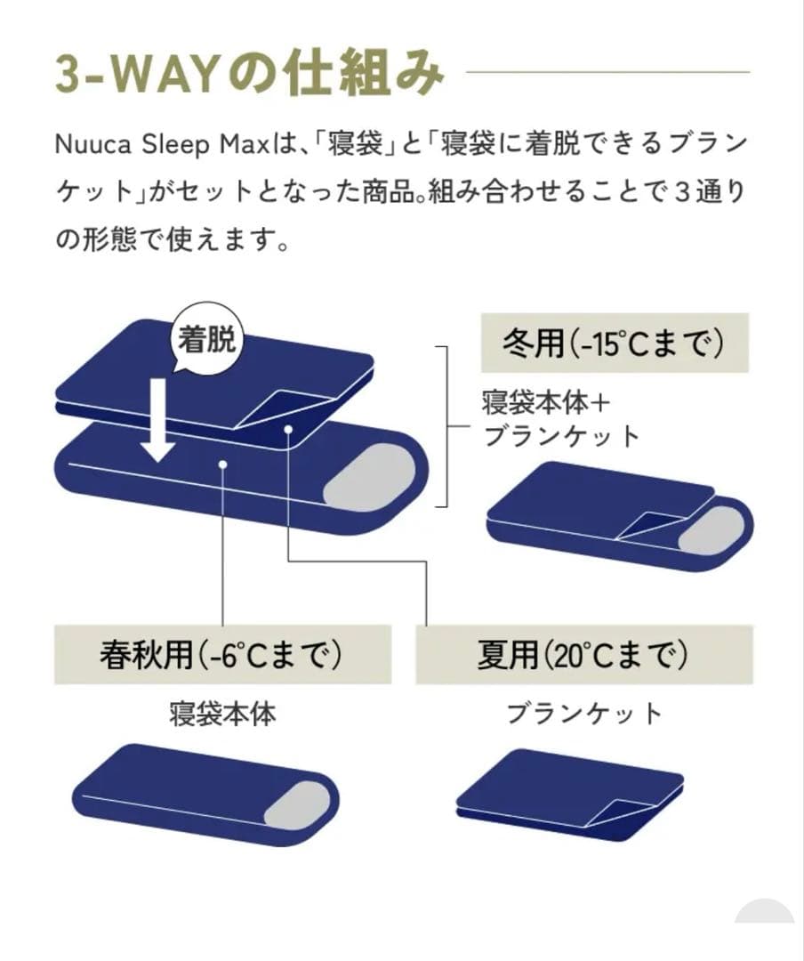 Nuuca 寝袋セット オリーブグリーン＆ベージュ