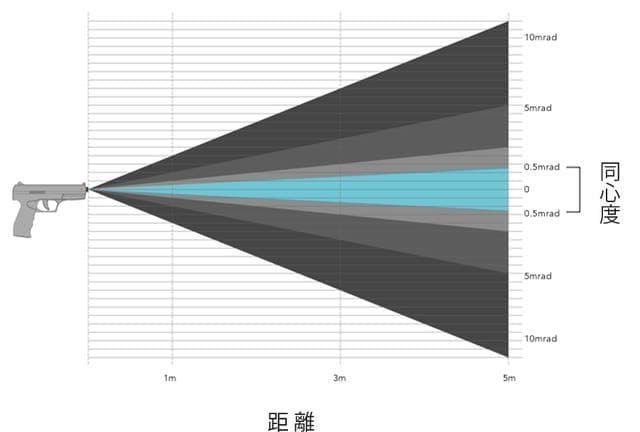 VariShot　シューティングレーザーゲーム　電子ダーツ