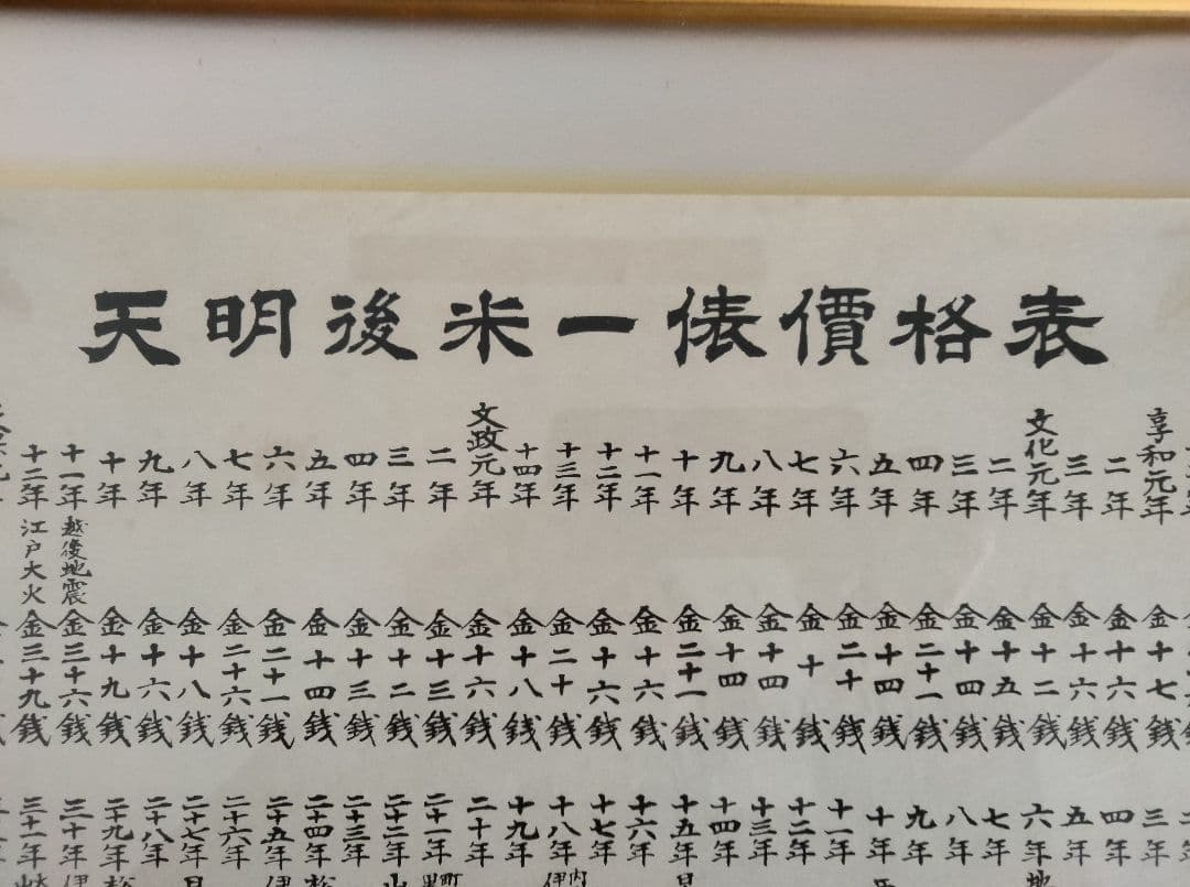 【おおきな額装】天明後米一俵格表