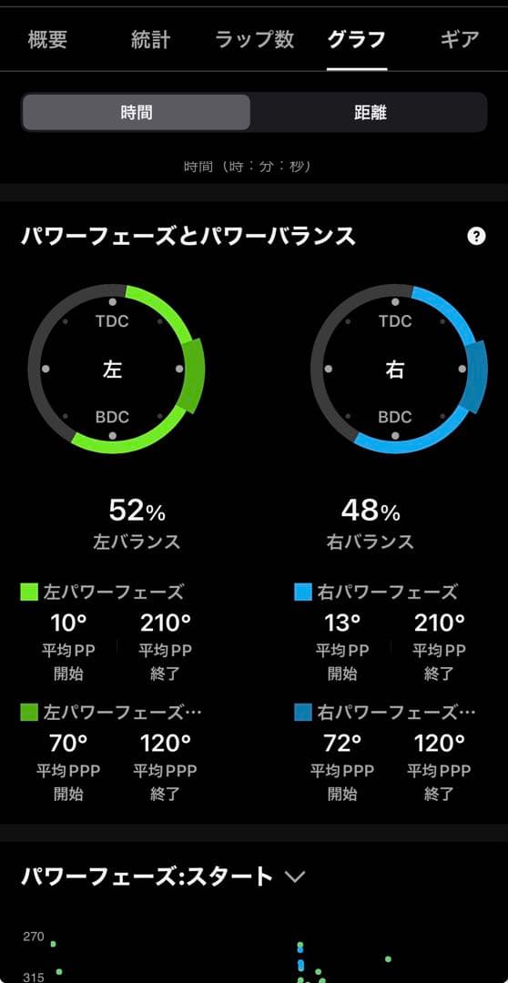 GARMIN Vector 3 両側計測 shimanoクリート対応【難あり】