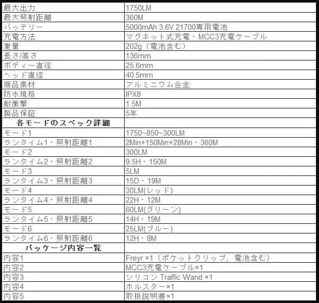 OLIGHT オーライト Freyr マルチカラーハンディライト 1750LM