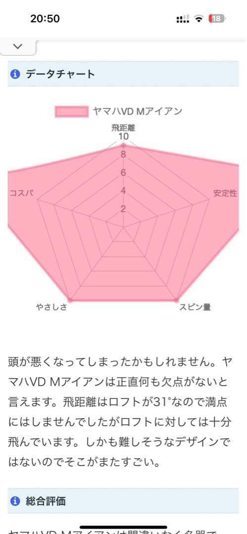 特注　ヤマハ　RMX VD/M 5〜P アイアンセットDG120 S200