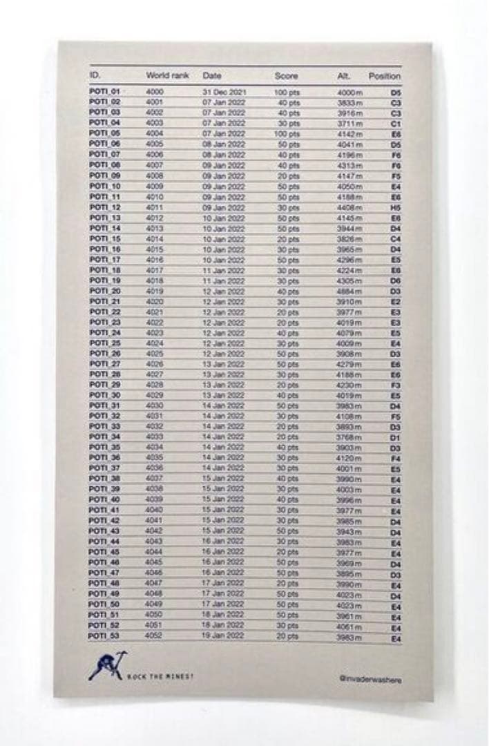 コレクション Invader / Invasion Map of Potosi, 2022