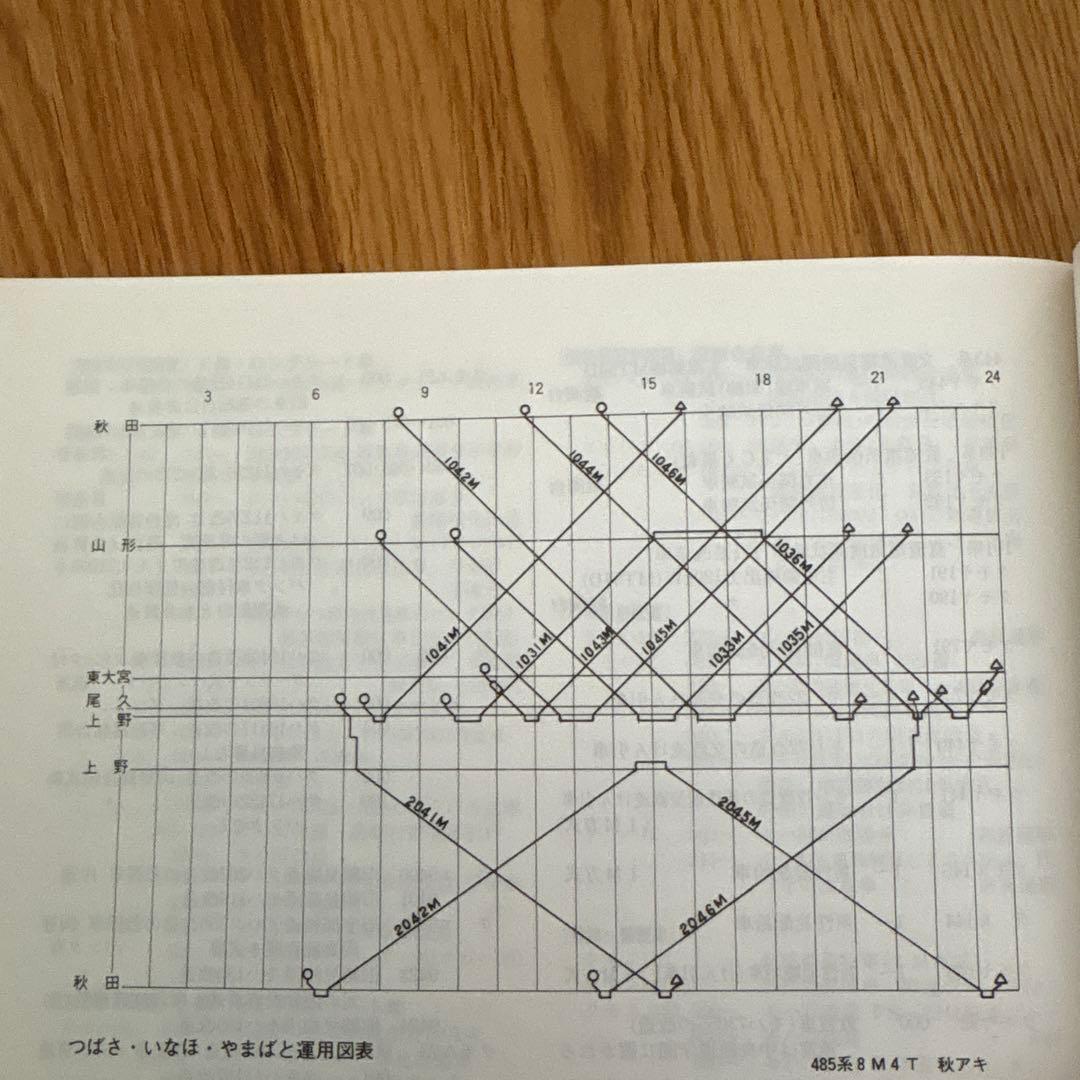 【希少】国鉄電車編成表80年版ジェー·アール·アール発行②