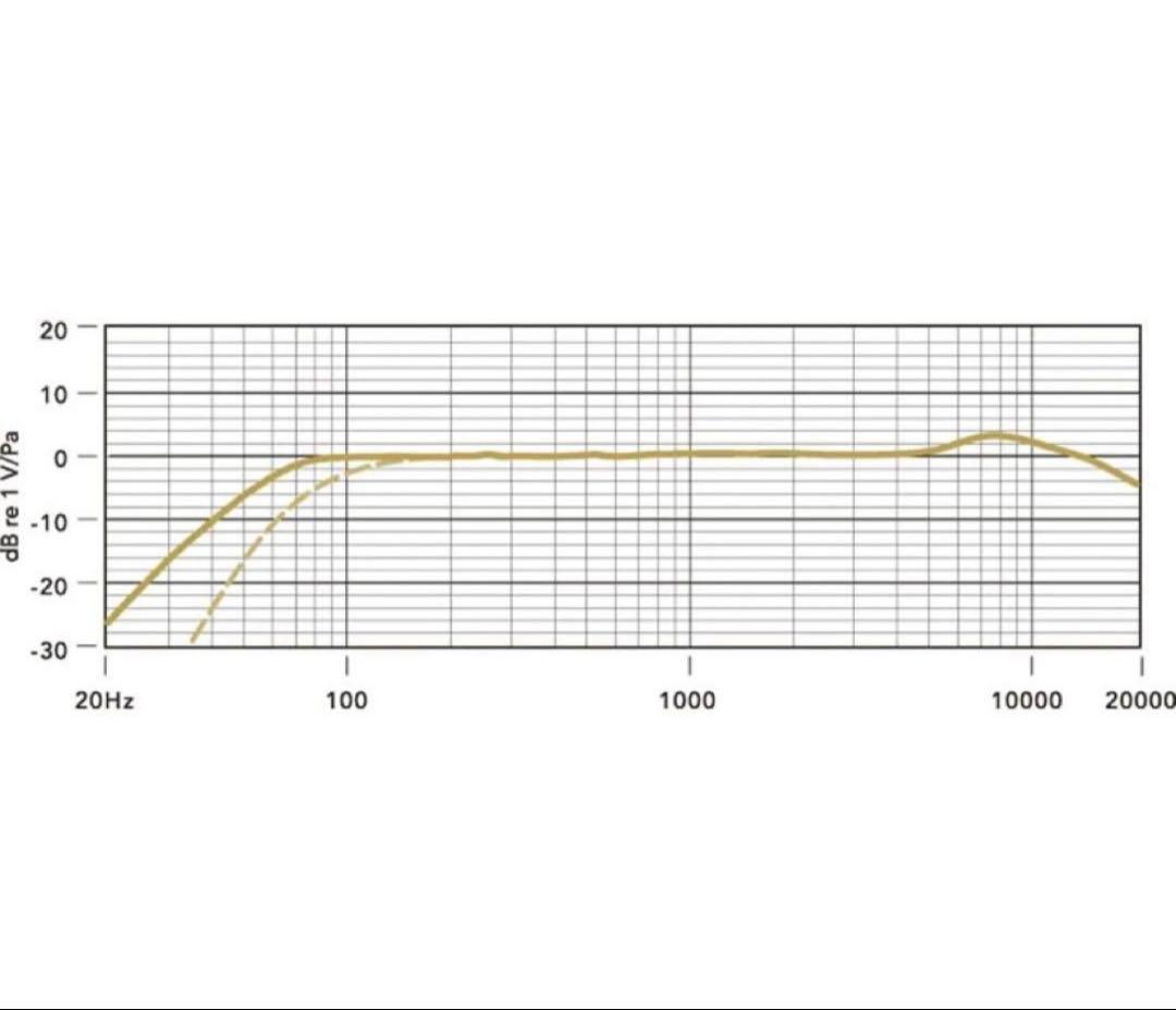 RØDE Stereo VideoMic Pro