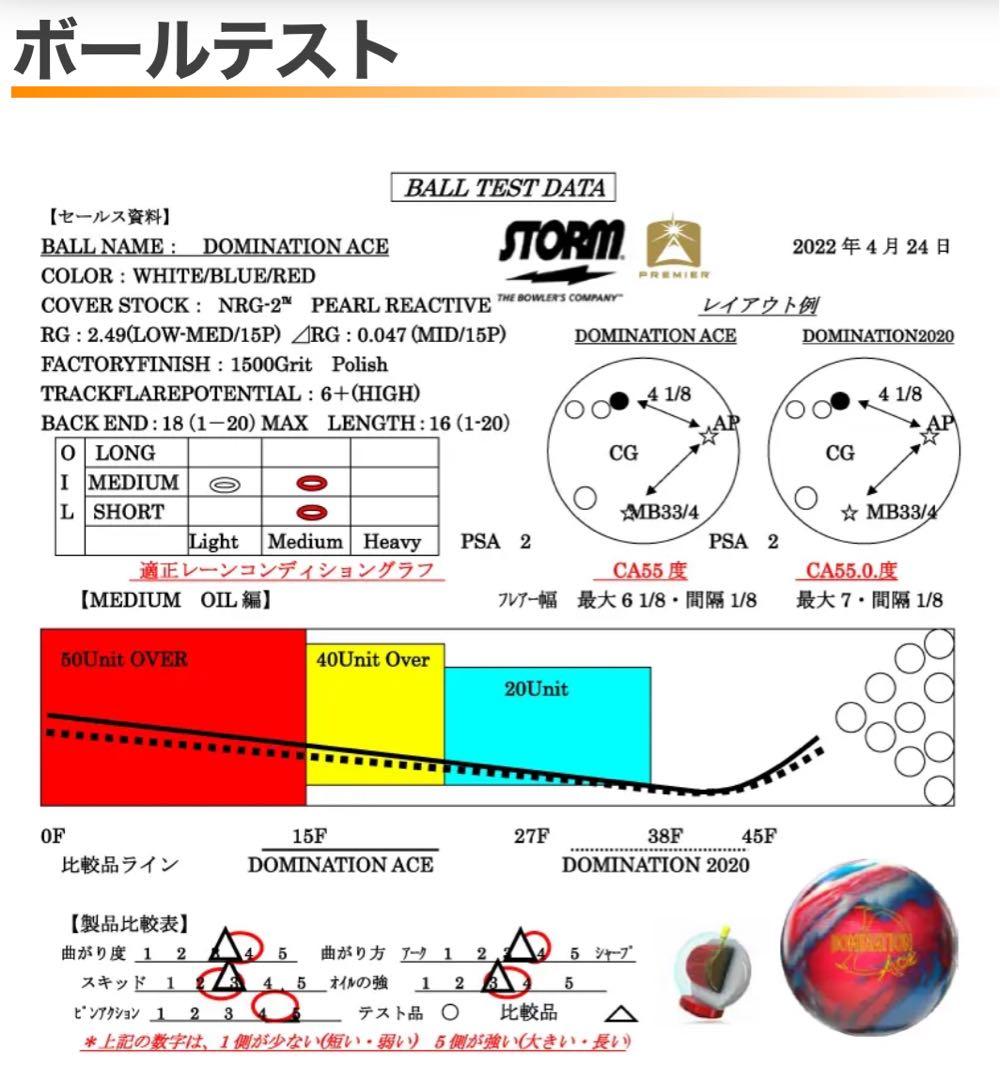★15ポンド試投のみ★ドミネーションエース★ストーム★ハイスポーツ★