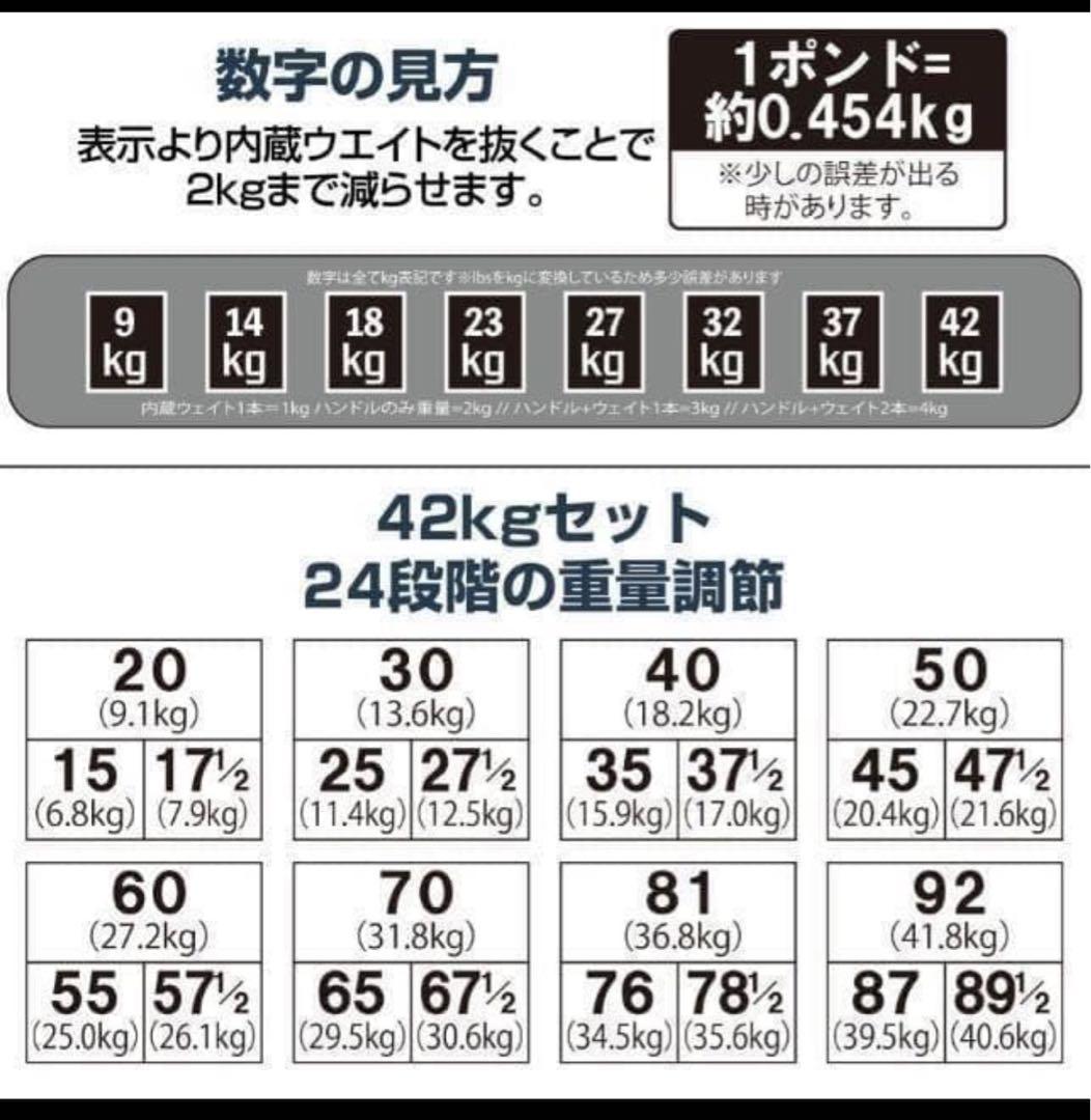 ブロックダンベル 可変式 片腕42kg １対 2個セット27段階調節可能