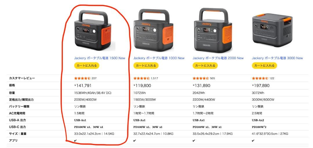 [未使用] Jackery ポータブル電源 1500 New 1536Wh