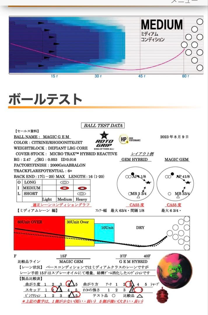 マジック　ジェム　15P