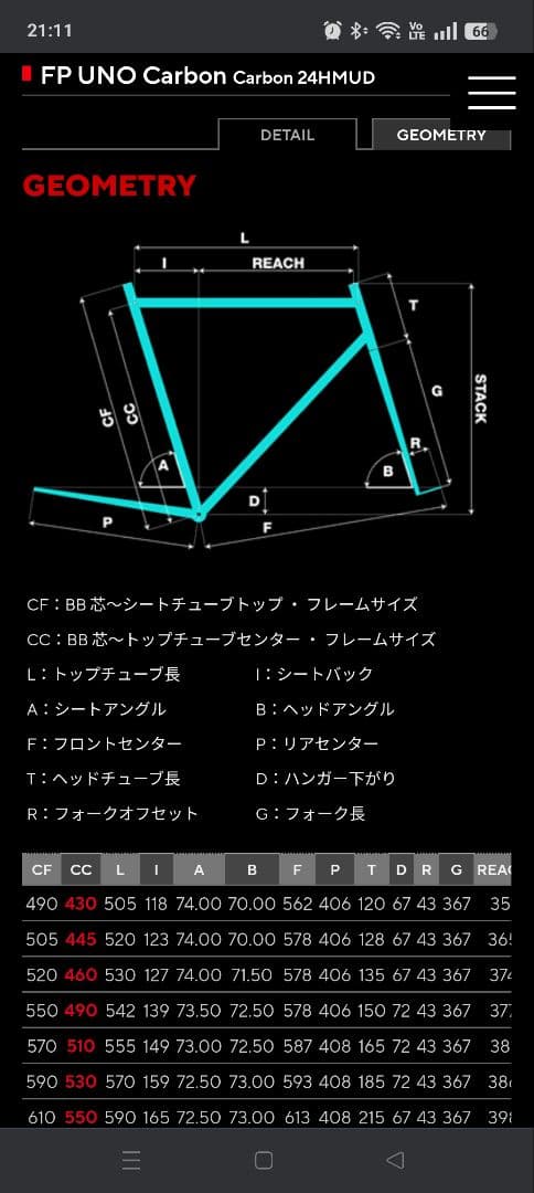 PINARELLO ピナレロ FP UNO カーボン