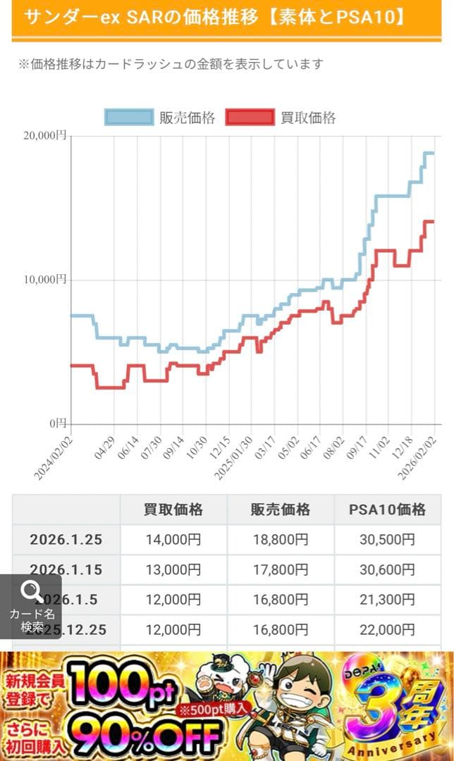 【新品/完美品】サンダーex SAR 204/165 ポケモンカード 151