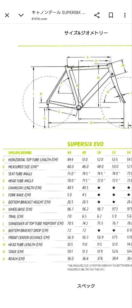 Cannondale Supersix Evo Hi-mod フレームセット