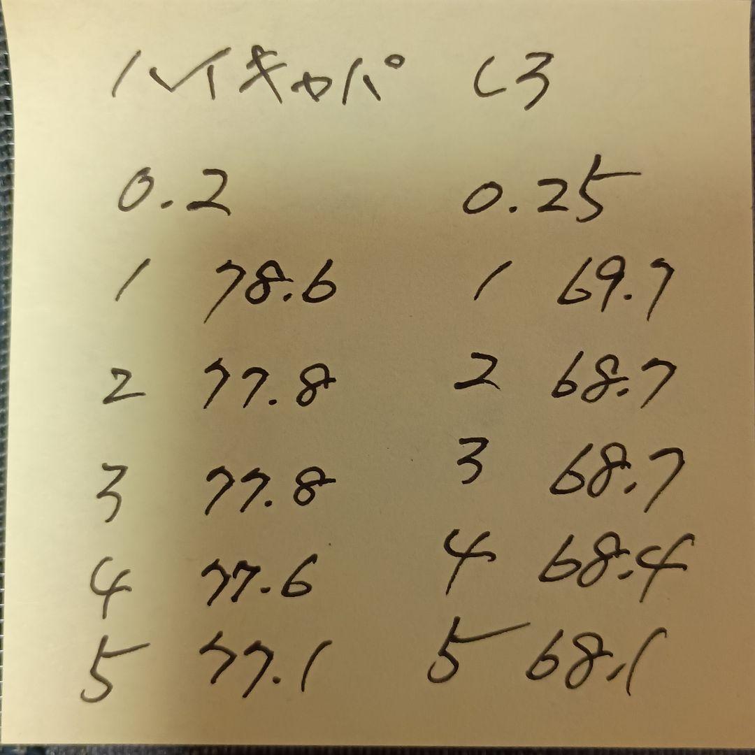 マルイ ハイキャパ ゴールドマッチ カスタム品