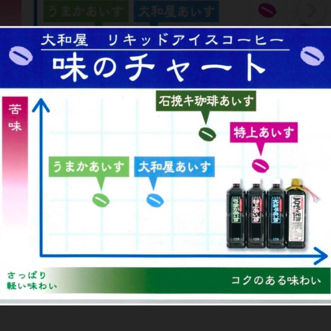まとめ買い 珈琲 3時のおやつ 16本 大和屋 ギフト アイス 高級 コーヒー