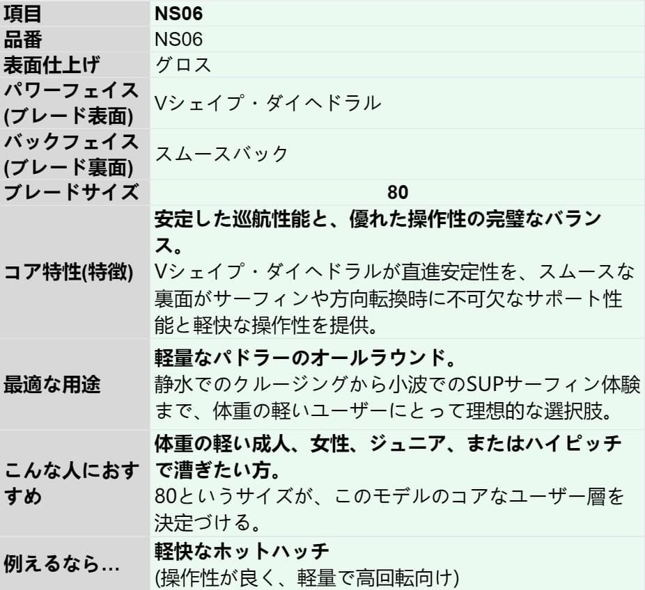 【SUPサーフィン対応】初心者にも オールラウンド カスタム フルカーボンパドル