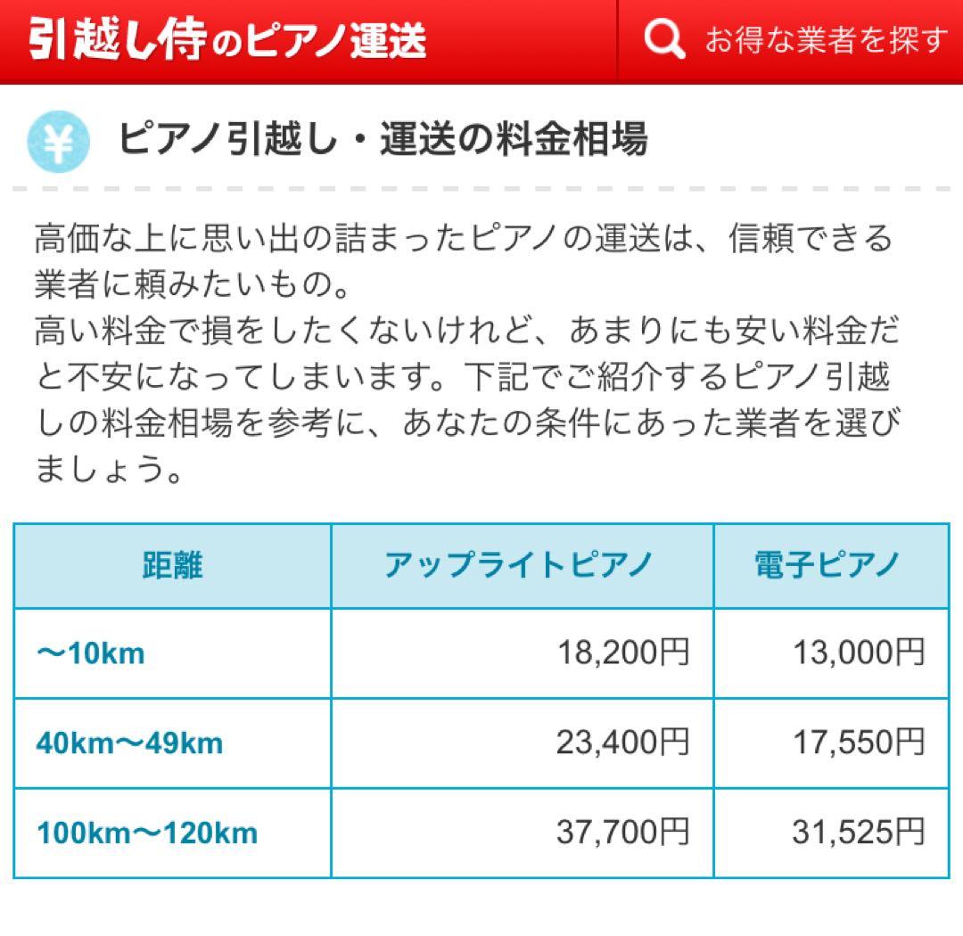 KAWAI CN25R 2017年製　電子ピアノ プレミアムローズウッド調