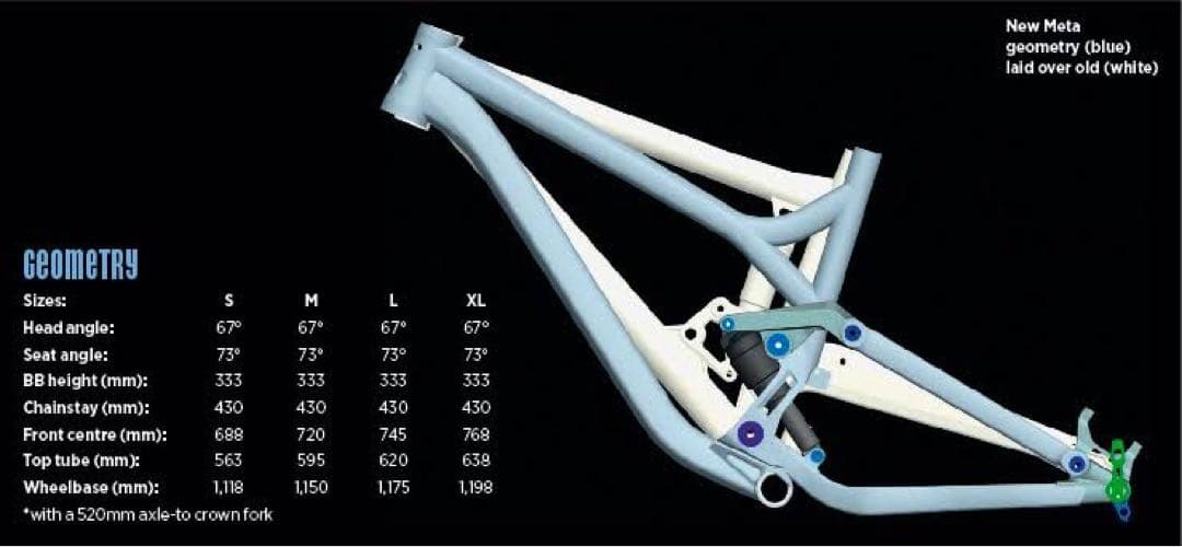 Commencal  AM3 マウンテンバイクフレーム