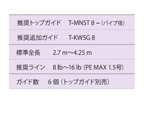 富士工業 チタンフレーム SiCガイドセット 投げセット T-KWSG256