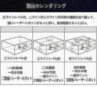 グリーンレーザー墨出器 5ライン 6点 平行器
