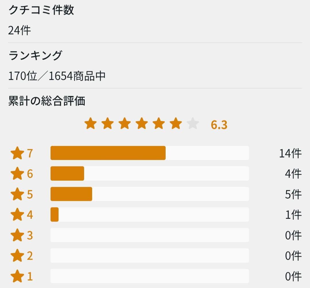 【全国送料無料】バルド BALDO Competizione 568 420cc