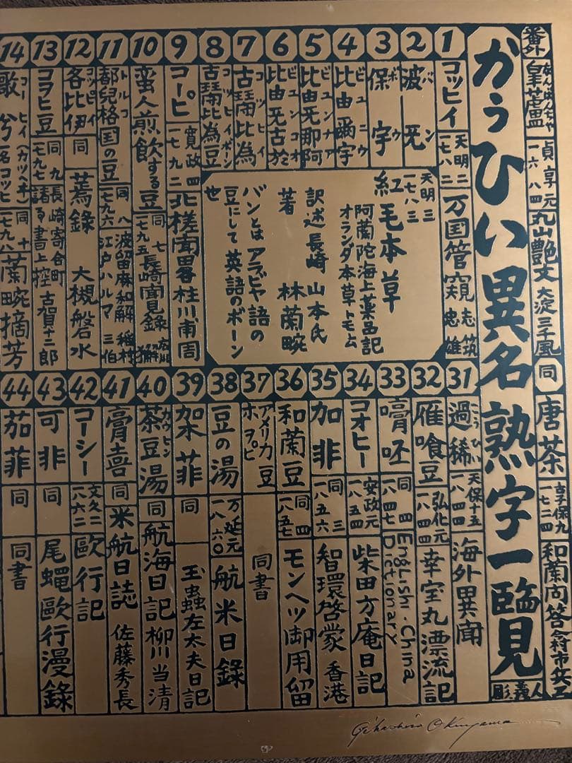 奥山儀八郎 かうひぃ異名熟字一覧 1942年銅板 貴重 工芸