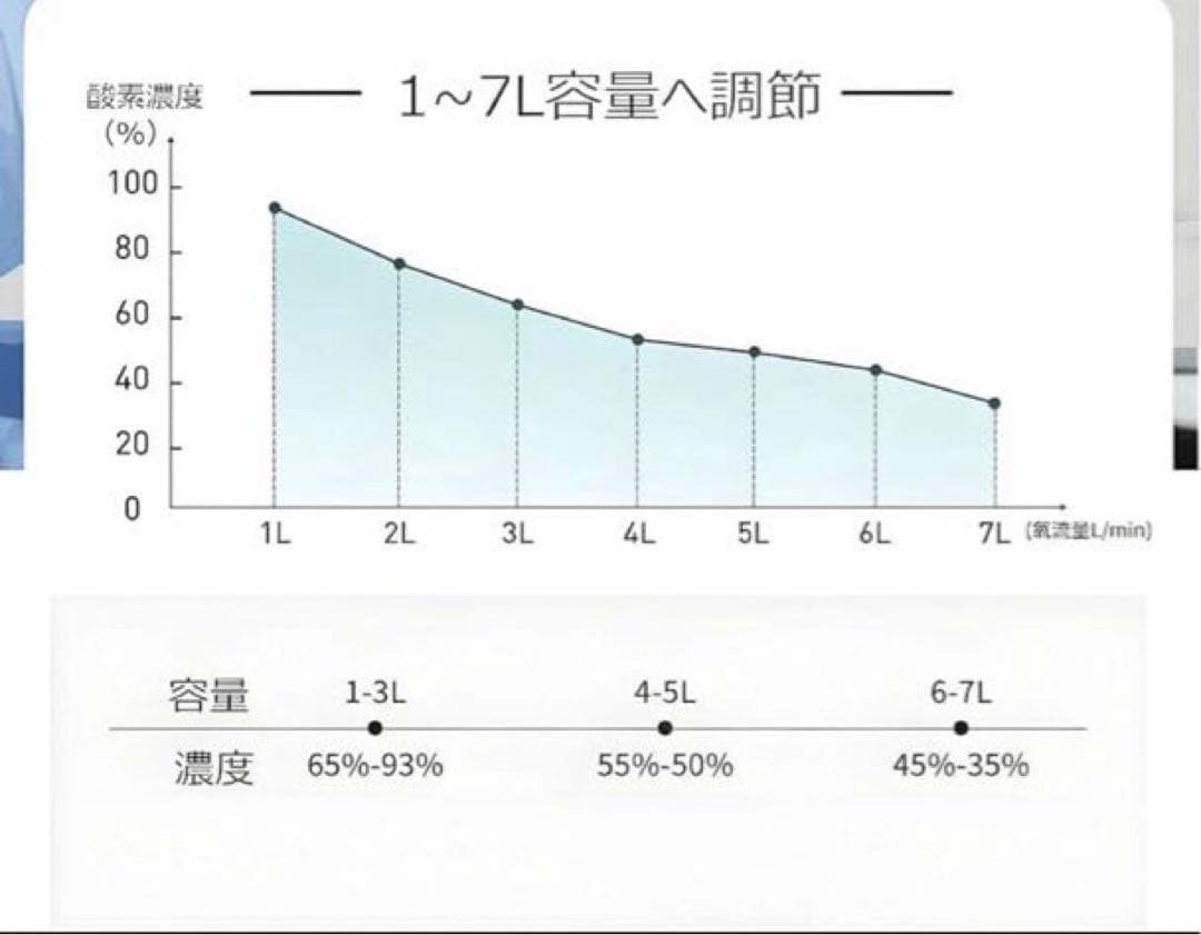 新品　IKOU ペット酸素発生器 日本語パネル リモコン付き 犬 猫 ペット用