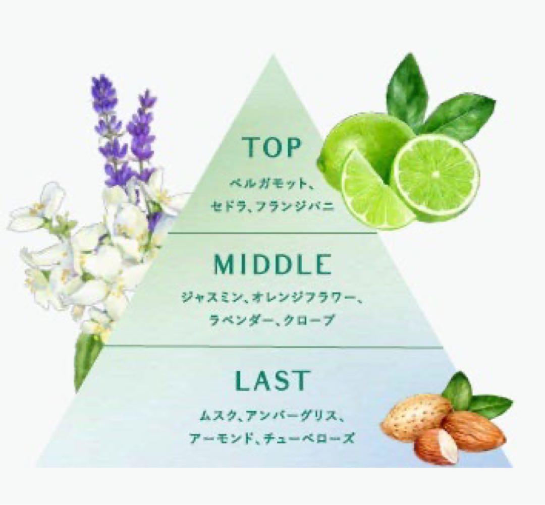 パルファチューン PARFA TUNE 001 Mrs. GREEN APPLE