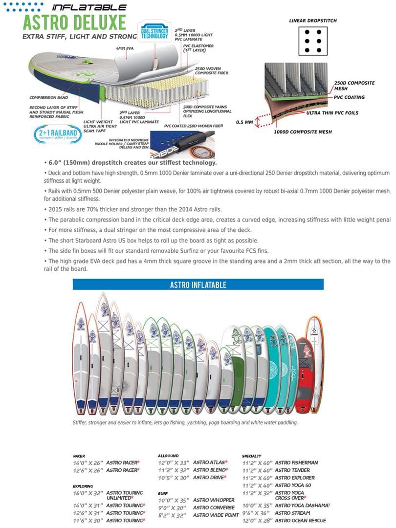 【starboard SUP】スタンドアップパドルボード キャリーバッグ付き