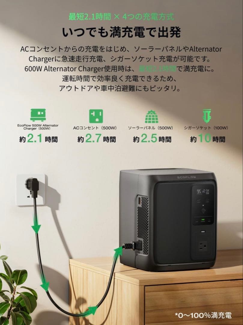 【新品未使用品】EcoFlow DELTA 3 1000 Air ポータブル電源