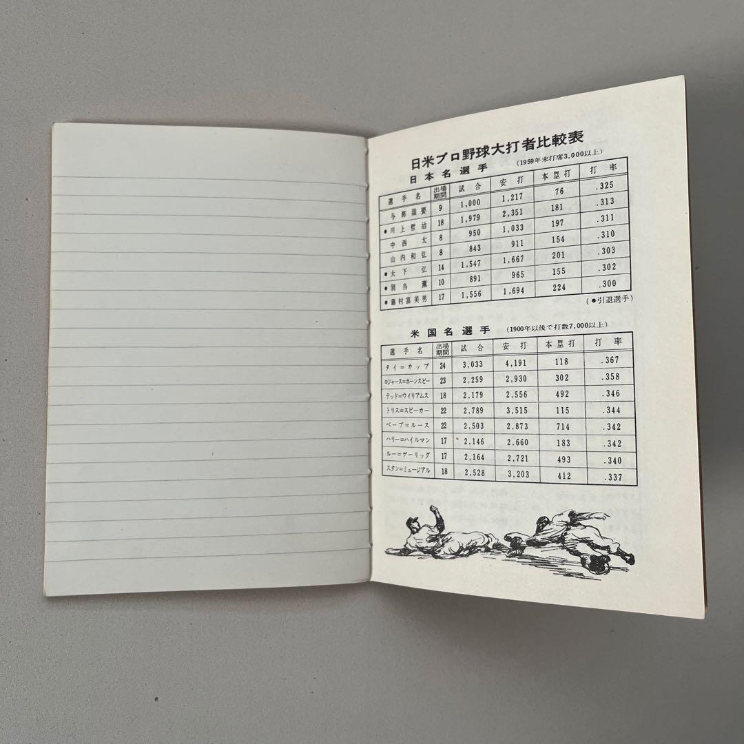 「タケダ」の野球手帳 大下弘監修　パンビタン