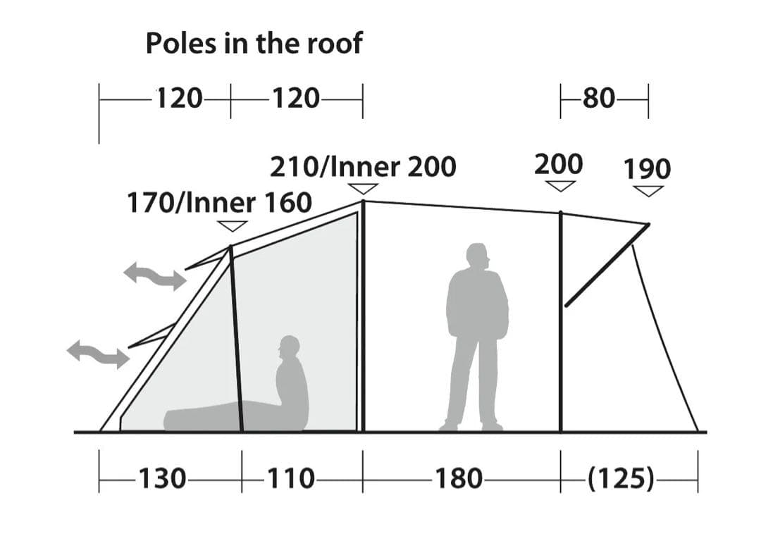 特別価格 ROBENS ウルフムーン 5XP