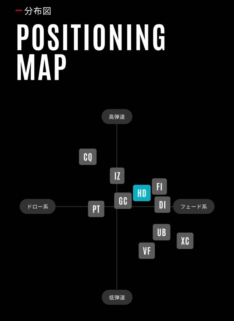 テーラーメイド純正GRAPHITE DESIGN HD-5 S ドライバー用