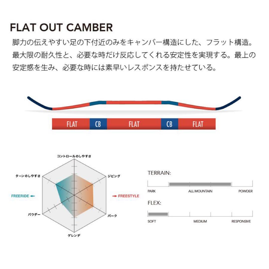 Salomon REFLECT MEN 145 デッキパッド付き