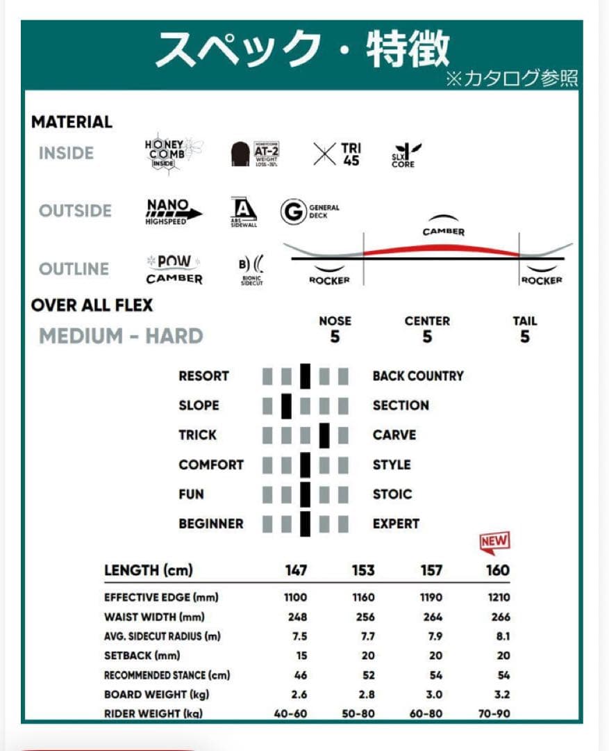 FANATIC FTC スノーボード