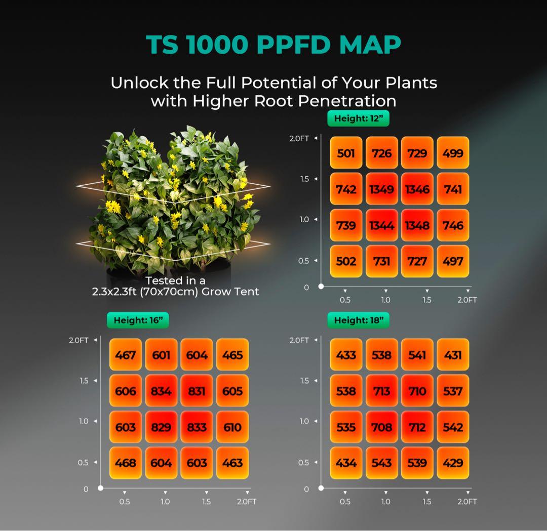 MARS HYDRO ts-1000 テント ダクトファン 【正規代理店】残2p