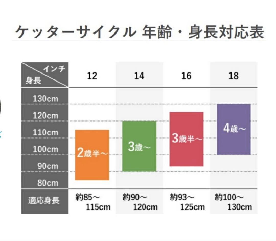 People 14インチ キッズ自転車、キックバイク、ブルーミングターコイズ