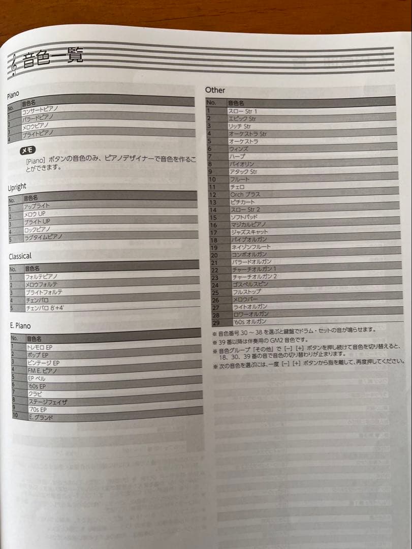 Roland 電子ピアノ DP603