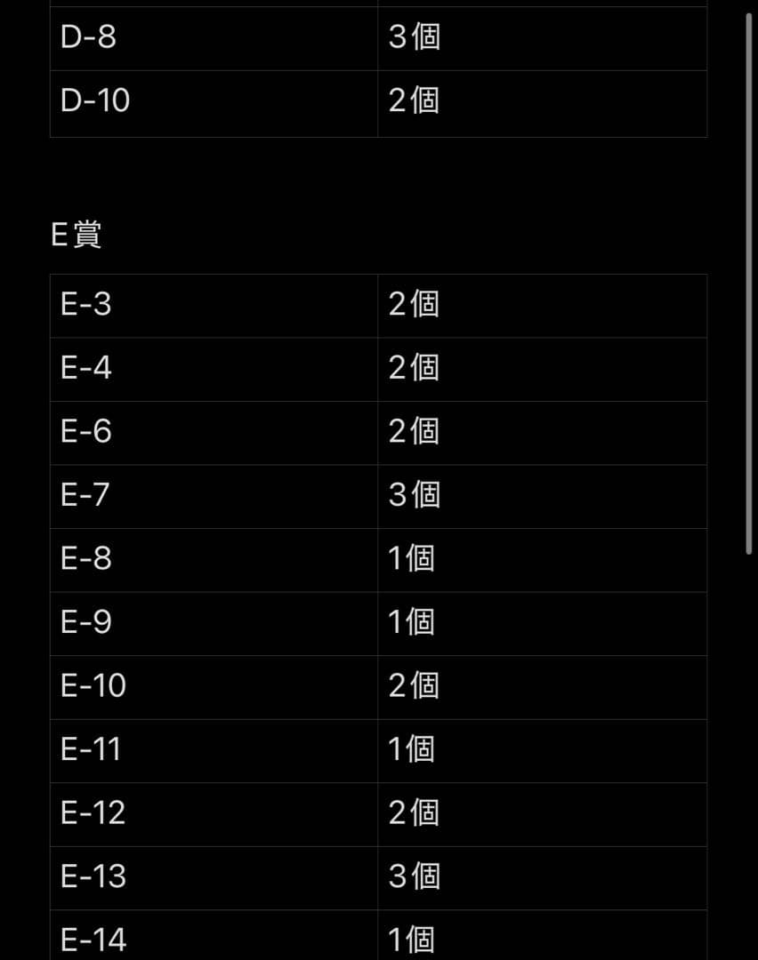 神のみぞ知るセカイ ウエディング仮装くじ S賞