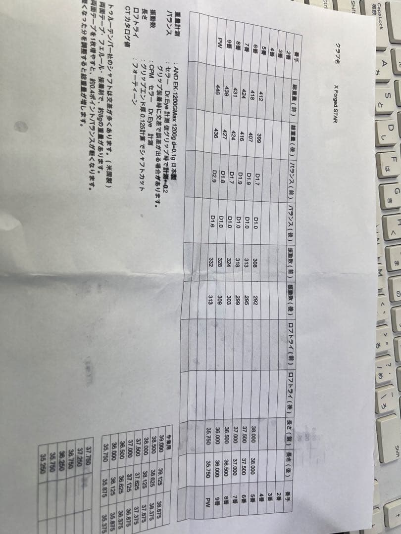 キャロウェイX Forged Star ラウネ仕様アイアンセット