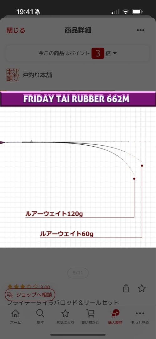 【美品】　タイラバ　フライデー　ライトゲームロッド　リール　セット