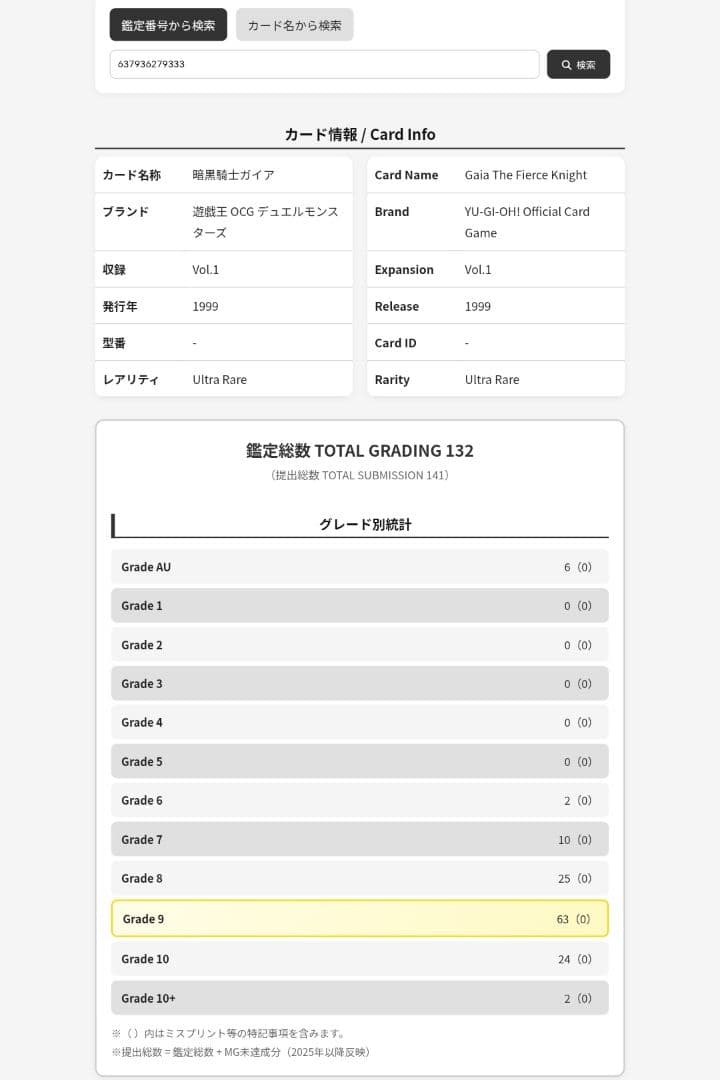 暗黒騎士ガイア　初期　ウルトラ　ARS9