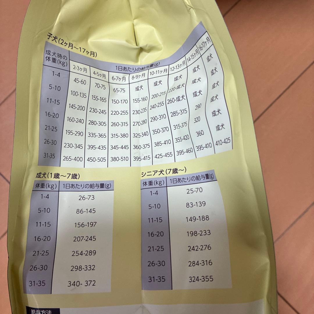 Mog Wan ドッグフード 1.8kg✖️3個