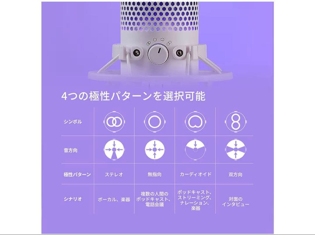 HyperX QuadCast S ホワイト マイクスタンド付き