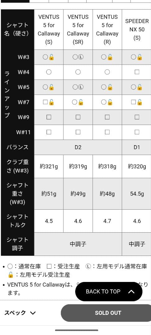 ローグ st MAX 5番ウッド NXブルー5S