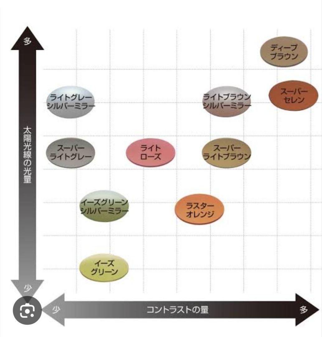廃盤 ※ サイトマスター 【 スティングレイブラック】スーパーＬＢ