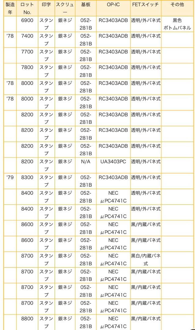 BOSSオーバードライブ OD-1 1979年製