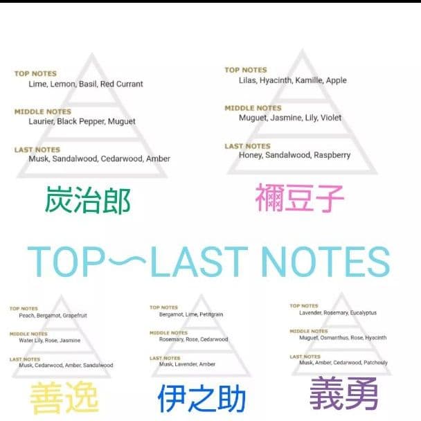 1点のみ！【初期】鬼滅の刃 フレグランス 全種類セット