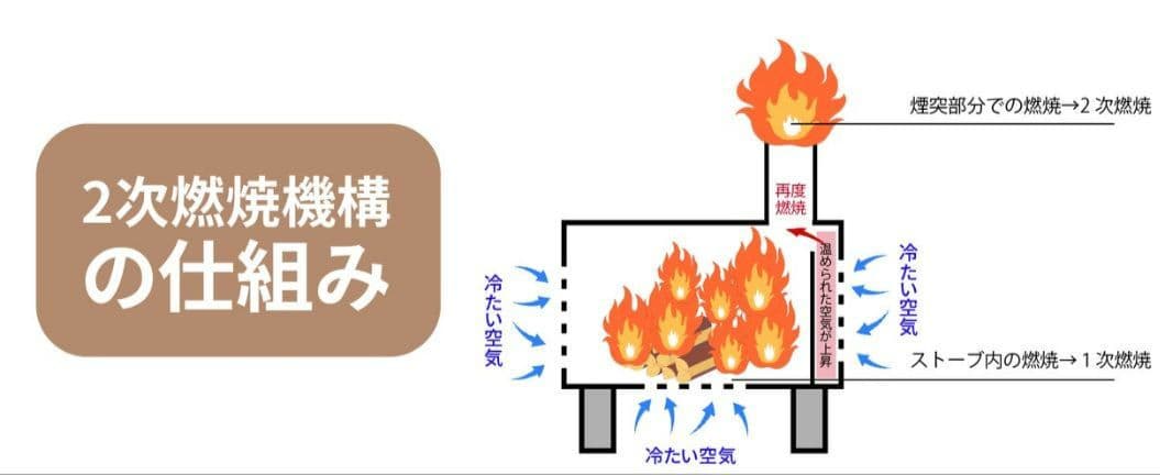 手軽に持ち運べてテーブルにも置けるコンパクトなミニ薪ストーブ