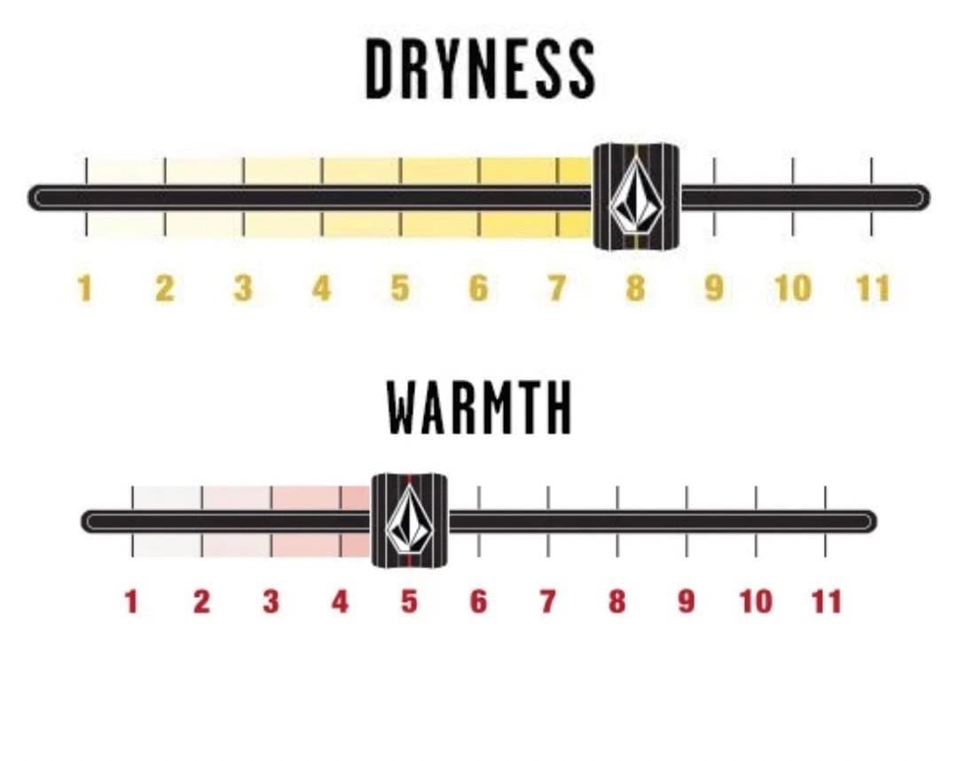 VOLCOM レディース スノーボードパンツ S カーキ